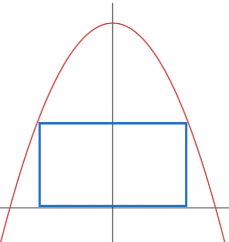 A rectangle inscribed symmetrically inside a downward-opening parabola.